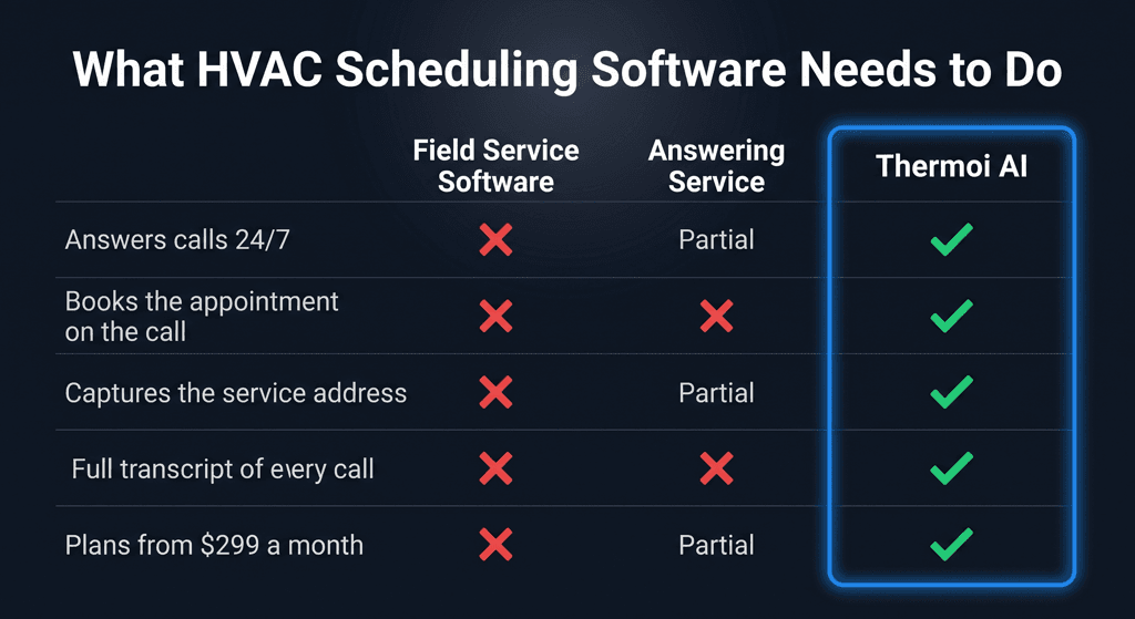 HVAC scheduling software comparison, ServiceTitan vs Housecall Pro vs Thermoi AI